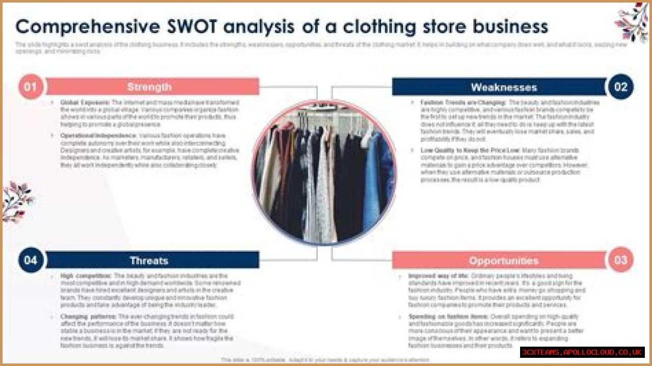 A Comprehensive Analysis For Fashion, Health, And Beyond